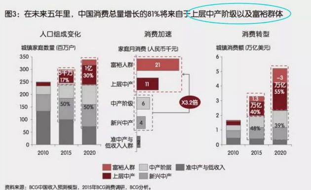 投資、消費(fèi)、社會(huì)融資均斷崖式下跌